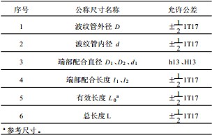 波紋管減壓閥 波紋管減壓閥