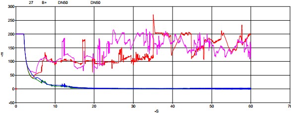 水擊預(yù)防閥 水擊預(yù)防閥