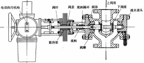 電動蒸汽減壓閥.jpg 電動蒸汽減壓閥.jpg