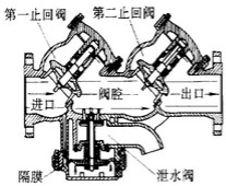 倒流防止器 倒流防止器