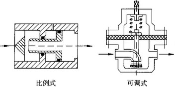 減壓閥 減壓閥
