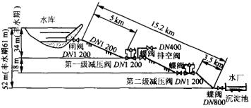 可調(diào)式減壓閥 可調(diào)式減壓閥